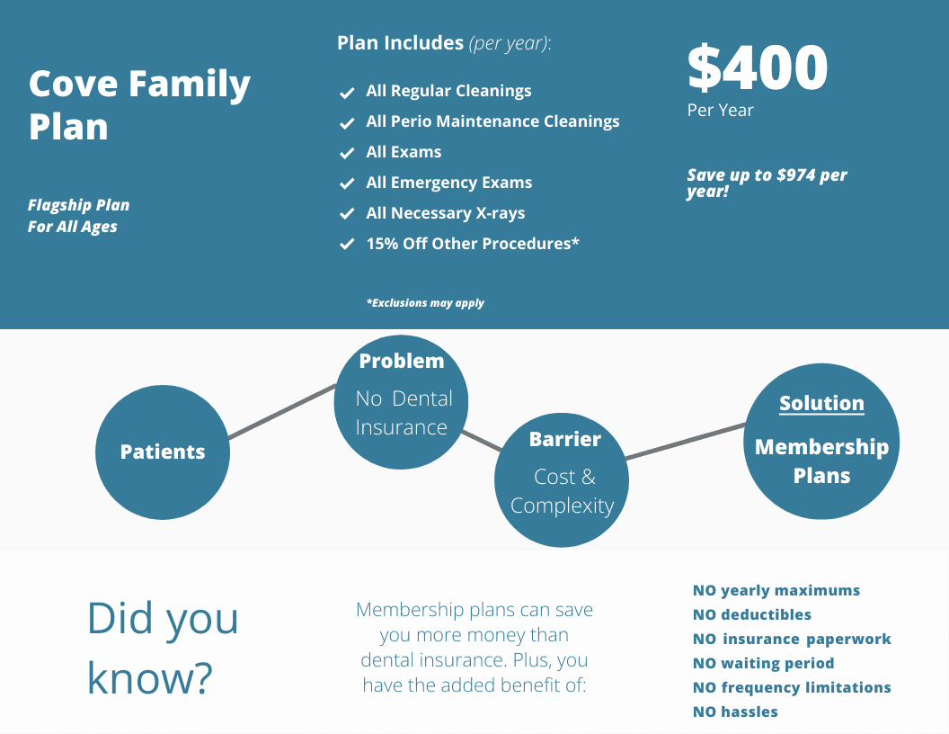 Crystal Cove Family Dental Membership Plan Details